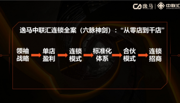 逸马连锁22年：中国连锁企业全生命周期的深度陪跑者与产业推手