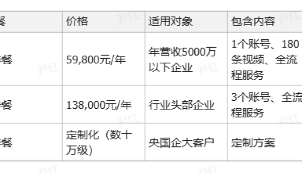 中科看点有隐形消费吗？三档报价和费用构成全拆解