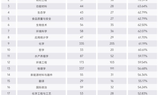 2026河南考生择校参考！省内综合实力出众的公办本科院校详解